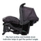 Baby Trend EZ-Lift PLUS Infant Car Seat flip foot recline and bubble level indicator helps to get the perfect angle