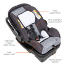 Load image into gallery viewer, Top view of the Baby Trend EZ-Lift PLUS Infant Car Seat feature call out