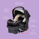 Load image into gallery viewer, Baby Trend EZ-Lift PRO Infant Car Seat feature call out