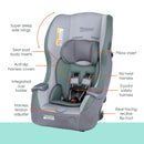 Load image into gallery viewer, Features of the Baby Trend Trooper 3-in-1 Convertible Car Seat