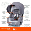 Load image into gallery viewer, Baby Trend Cover Me 4-in-1 Convertible Car Seat feature call outs