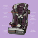 Load image into gallery viewer, Baby Trend Hybrid SI 3-in-1 Combination Booster Car Seat feature call out