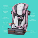 Load image into gallery viewer, Hybrid™ SI 3-in-1 Combination Booster Car Seat with Side Impact Protection in Desert Rose (Walmart Exclusive)