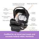 Load image into gallery viewer, Baby Trend EZ-Lift PLUS Infant Car Seat features call out
