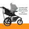 Baby Trend Expedition DLX Jogging Stroller combine with the included infant car seat for a travel system
